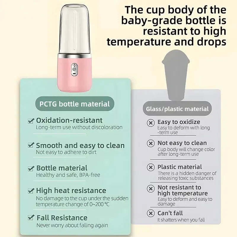 Portable USB Personal Mini Juicer Cup